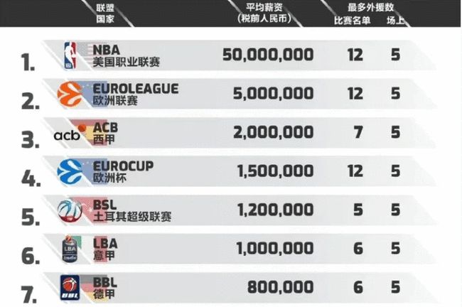 变速与低位 变速与低位